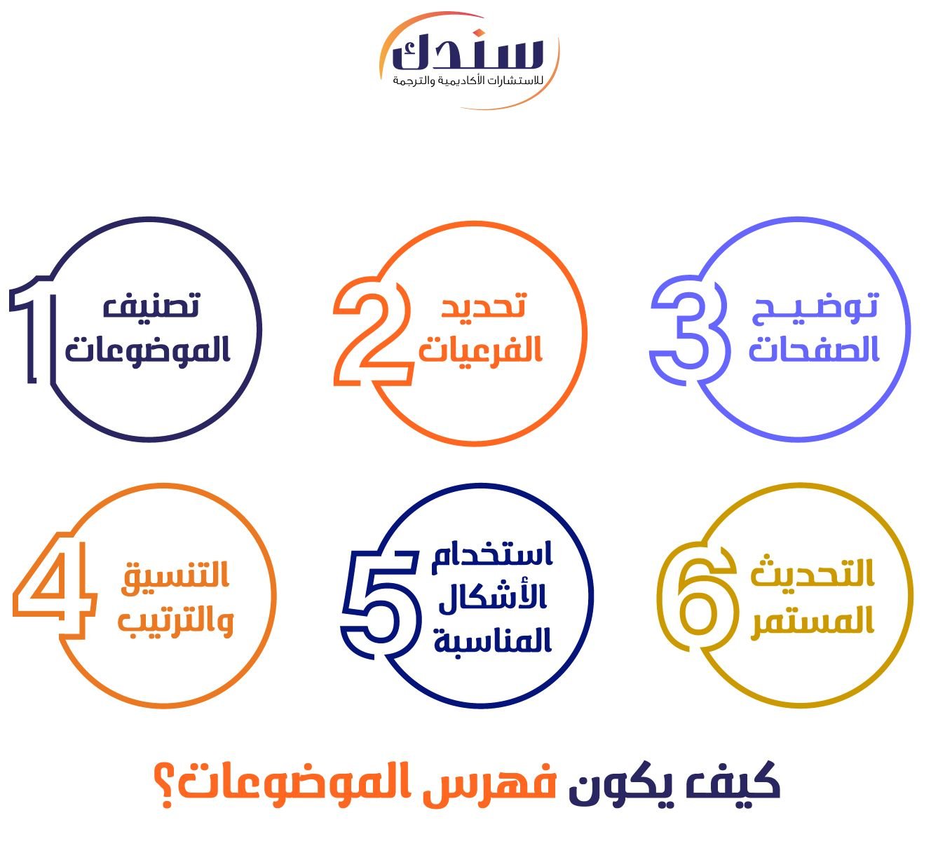 كيف يكون فهرس الموضوعات؟